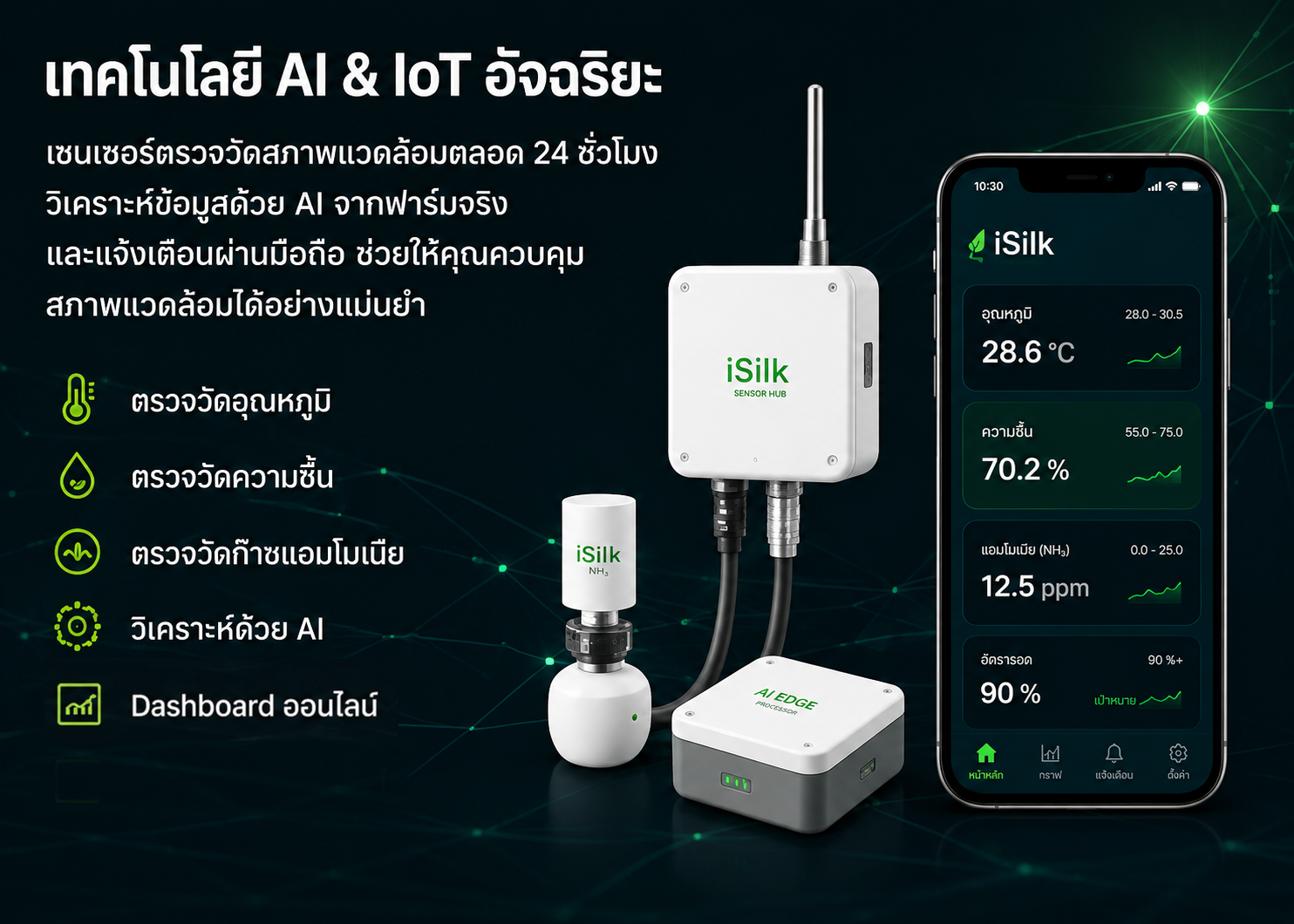 เทคโนโลยี