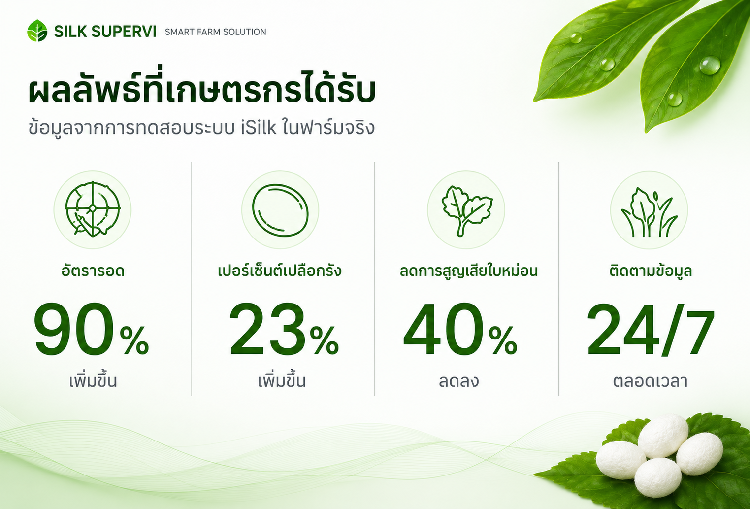 ผลลัพธ์